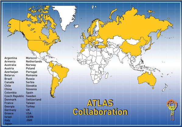 ATLAS-collaboration