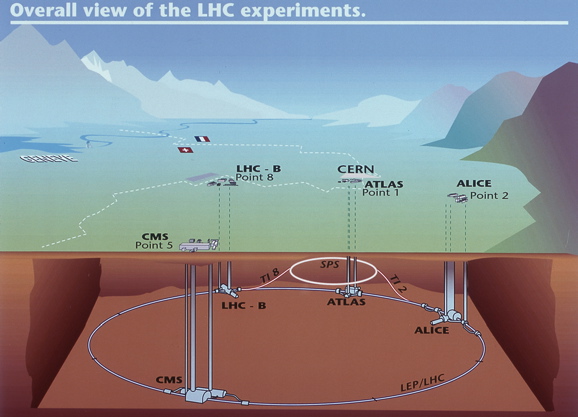 LHC-underground