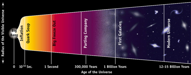 CosmicTimeline_gr