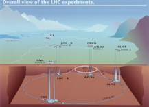 LHC-underground